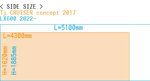 #Tj CRUISER concept 2017 + LX600 2022-